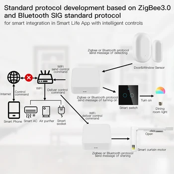 Tuya Smart Zigbee 3.0 /Bluetooth Gateway Hub, Многорежимный Шлюзовой мост, Голосовое управление Alexa Google Home, Работа с Smart Life Изображение 2