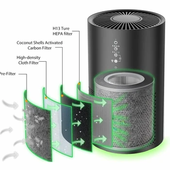 Очиститель воздуха для дома, Очиститель воздуха для большой комнаты с фильтром True H13 - Черный Очиститель воздуха Кислородный концентратор, Очиститель воздуха для кровати